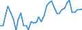 Handelsstrom: Exporte / Maßeinheit: Werte / Partnerland: World / Meldeland: Germany