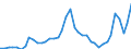 Flow: Exports / Measure: Values / Partner Country: World / Reporting Country: Italy incl. San Marino & Vatican