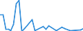 Flow: Exports / Measure: Values / Partner Country: World / Reporting Country: Japan