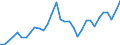 Flow: Exports / Measure: Values / Partner Country: World / Reporting Country: Lithuania