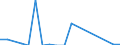 Flow: Exports / Measure: Values / Partner Country: World / Reporting Country: Mexico