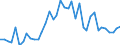 Flow: Exports / Measure: Values / Partner Country: World / Reporting Country: Netherlands