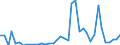 Flow: Exports / Measure: Values / Partner Country: World / Reporting Country: Portugal