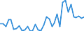 Handelsstrom: Exporte / Maßeinheit: Werte / Partnerland: World / Meldeland: Sweden