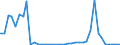 Flow: Exports / Measure: Values / Partner Country: World / Reporting Country: Switzerland incl. Liechtenstein