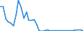 Flow: Exports / Measure: Values / Partner Country: World / Reporting Country: United Kingdom