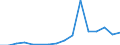 Handelsstrom: Exporte / Maßeinheit: Werte / Partnerland: Belgium, Luxembourg / Meldeland: Belgium