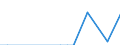 Flow: Exports / Measure: Values / Partner Country: Belgium, Luxembourg / Reporting Country: Canada