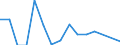 Flow: Exports / Measure: Values / Partner Country: Belgium, Luxembourg / Reporting Country: Czech Rep.