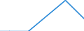 Flow: Exports / Measure: Values / Partner Country: Belgium, Luxembourg / Reporting Country: Finland