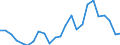 Flow: Exports / Measure: Values / Partner Country: Belgium, Luxembourg / Reporting Country: France incl. Monaco & overseas