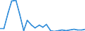 Flow: Exports / Measure: Values / Partner Country: Belgium, Luxembourg / Reporting Country: Germany