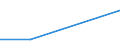 Flow: Exports / Measure: Values / Partner Country: Belgium, Luxembourg / Reporting Country: Latvia