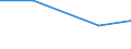 Flow: Exports / Measure: Values / Partner Country: Belgium, Luxembourg / Reporting Country: Luxembourg