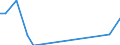 Flow: Exports / Measure: Values / Partner Country: Belgium, Luxembourg / Reporting Country: Portugal