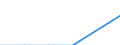 Flow: Exports / Measure: Values / Partner Country: Belgium, Luxembourg / Reporting Country: Slovakia