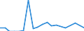 Flow: Exports / Measure: Values / Partner Country: Belgium, Luxembourg / Reporting Country: Spain