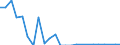 Flow: Exports / Measure: Values / Partner Country: Belgium, Luxembourg / Reporting Country: United Kingdom