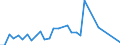 Flow: Exports / Measure: Values / Partner Country: New Zealand / Reporting Country: Belgium