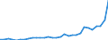 Flow: Exports / Measure: Values / Partner Country: India / Reporting Country: Belgium