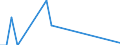 Flow: Exports / Measure: Values / Partner Country: India / Reporting Country: Germany