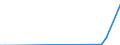 Flow: Exports / Measure: Values / Partner Country: India / Reporting Country: Netherlands