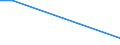 Flow: Exports / Measure: Values / Partner Country: World / Reporting Country: Canada