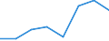 Flow: Exports / Measure: Values / Partner Country: World / Reporting Country: Greece