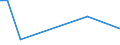 Flow: Exports / Measure: Values / Partner Country: World / Reporting Country: Netherlands