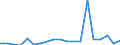 Flow: Exports / Measure: Values / Partner Country: World / Reporting Country: United Kingdom