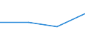 Flow: Exports / Measure: Values / Partner Country: Netherlands / Reporting Country: Belgium