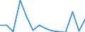 Flow: Exports / Measure: Values / Partner Country: Germany / Reporting Country: United Kingdom