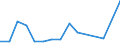 Flow: Exports / Measure: Values / Partner Country: France excl. Monaco & overseas / Reporting Country: United Kingdom