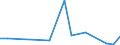 Flow: Exports / Measure: Values / Partner Country: Italy excl. San Marino & Vatican / Reporting Country: United Kingdom