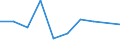 Flow: Exports / Measure: Values / Partner Country: Spain / Reporting Country: United Kingdom