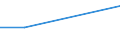 Flow: Exports / Measure: Values / Partner Country: Denmark / Reporting Country: Germany