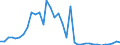 Flow: Exports / Measure: Values / Partner Country: World / Reporting Country: Austria