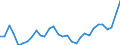 Flow: Exports / Measure: Values / Partner Country: World / Reporting Country: Belgium