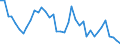 Handelsstrom: Exporte / Maßeinheit: Werte / Partnerland: World / Meldeland: Canada