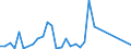 Handelsstrom: Exporte / Maßeinheit: Werte / Partnerland: World / Meldeland: Chile