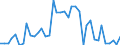 Flow: Exports / Measure: Values / Partner Country: World / Reporting Country: Finland