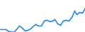 Flow: Exports / Measure: Values / Partner Country: World / Reporting Country: France incl. Monaco & overseas