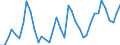 Flow: Exports / Measure: Values / Partner Country: World / Reporting Country: Germany