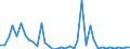 Flow: Exports / Measure: Values / Partner Country: World / Reporting Country: Greece