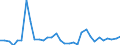 Flow: Exports / Measure: Values / Partner Country: World / Reporting Country: Hungary