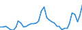 Flow: Exports / Measure: Values / Partner Country: World / Reporting Country: Italy incl. San Marino & Vatican