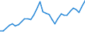 Flow: Exports / Measure: Values / Partner Country: World / Reporting Country: Lithuania