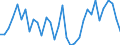 Flow: Exports / Measure: Values / Partner Country: World / Reporting Country: Mexico