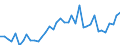 Handelsstrom: Exporte / Maßeinheit: Werte / Partnerland: World / Meldeland: Netherlands