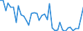 Flow: Exports / Measure: Values / Partner Country: World / Reporting Country: Portugal